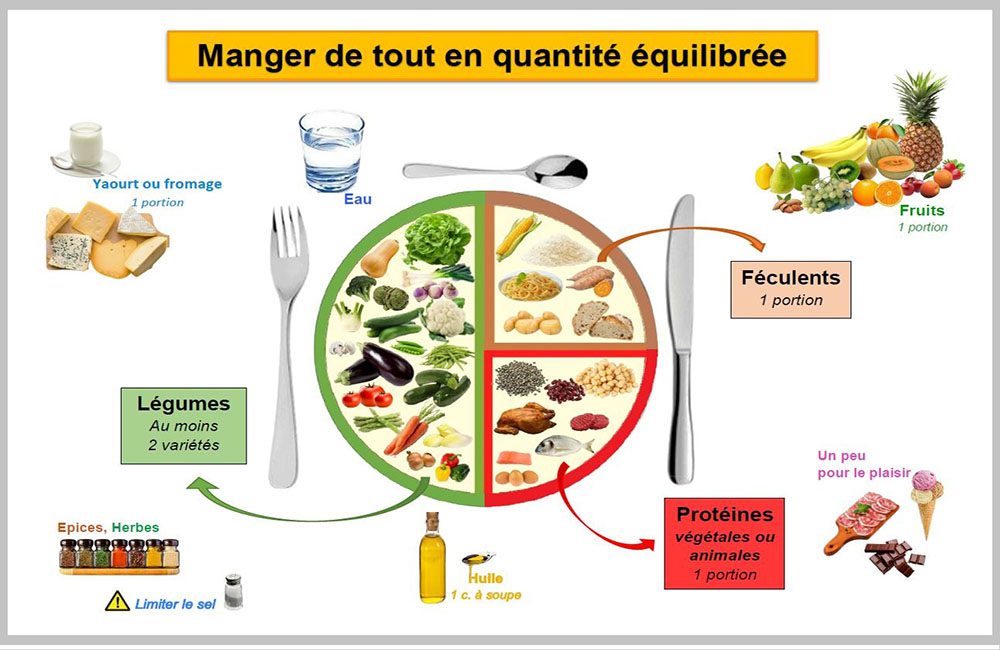 le bien-être alimentation équilibrée